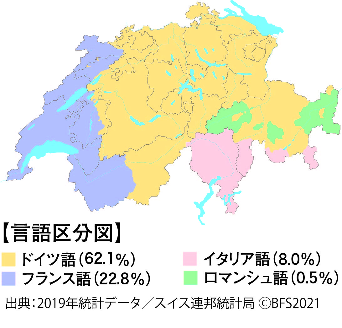 スイスの言語 | スイス政府観光局